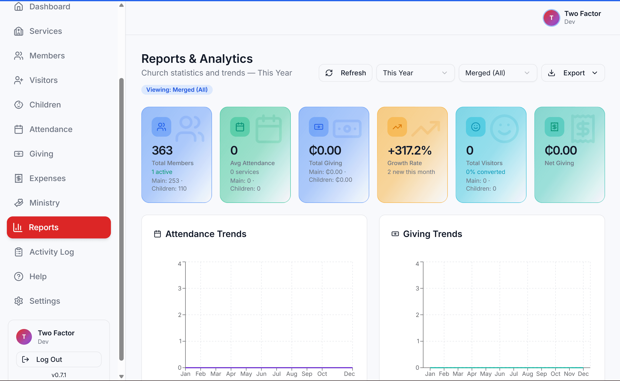 reports and analytics